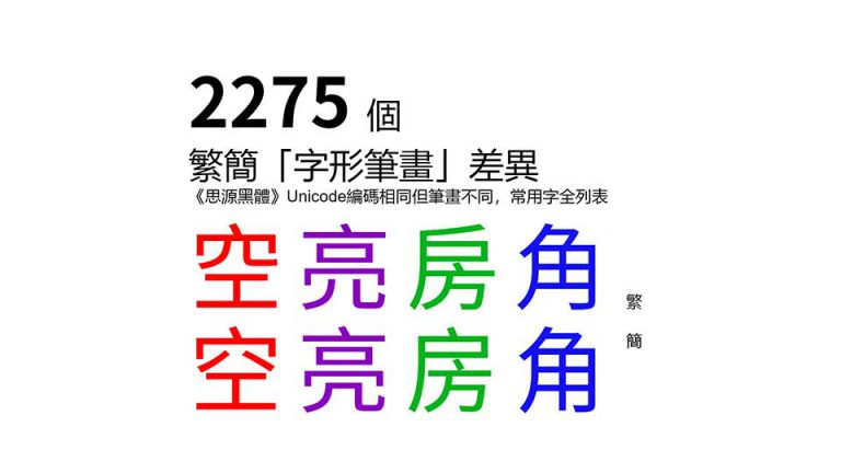 Toneoz澳聲通 Pinyin Zhuyin Editor拼音注音編輯
