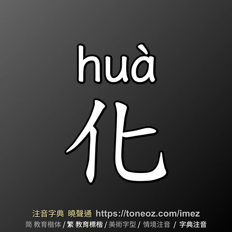 化