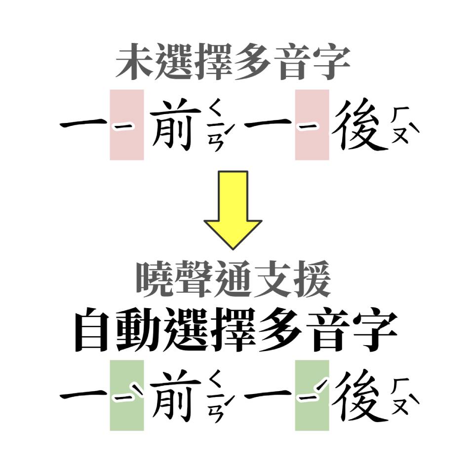 曉聲通支援多音字